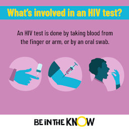 What’s involved in testing for HIV? | Be in the KNOW