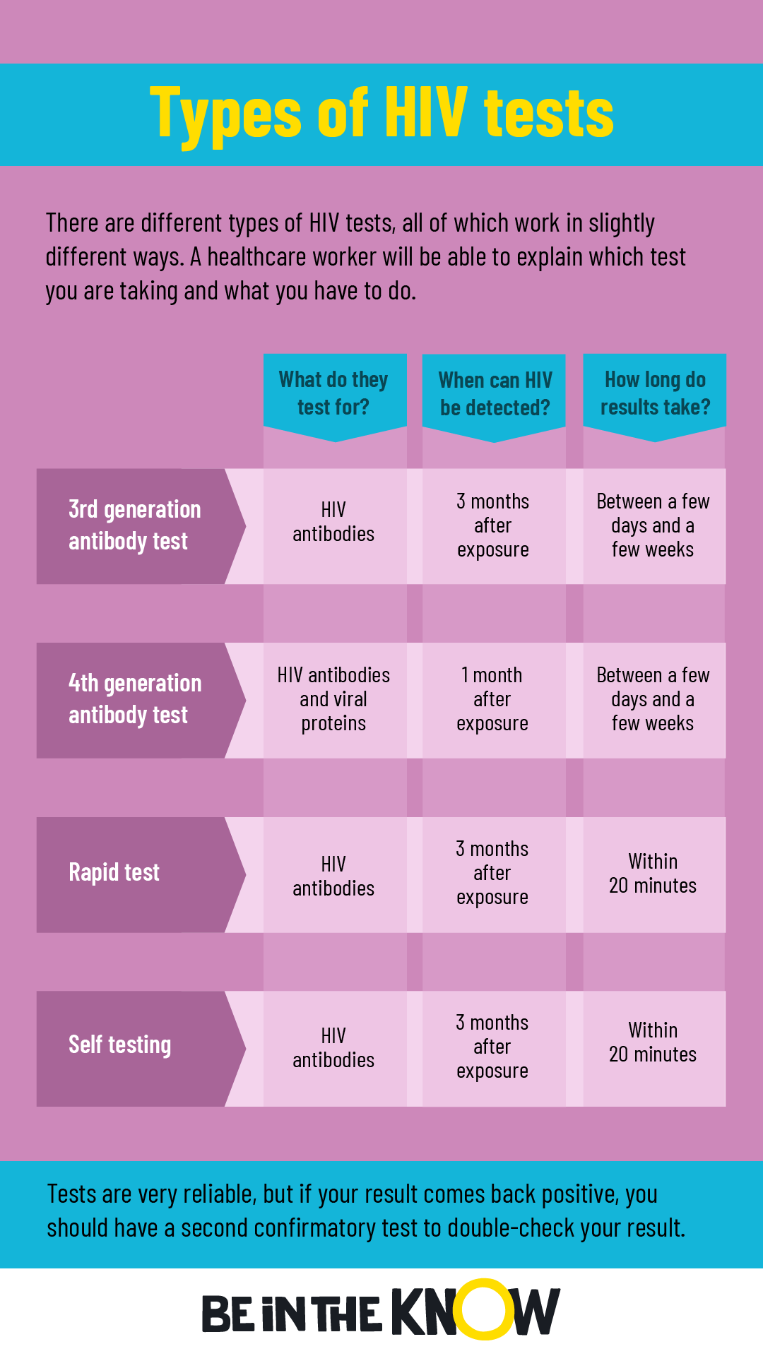 Picture of types of test infographic