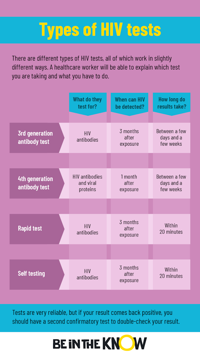 Picture of types of test infographic