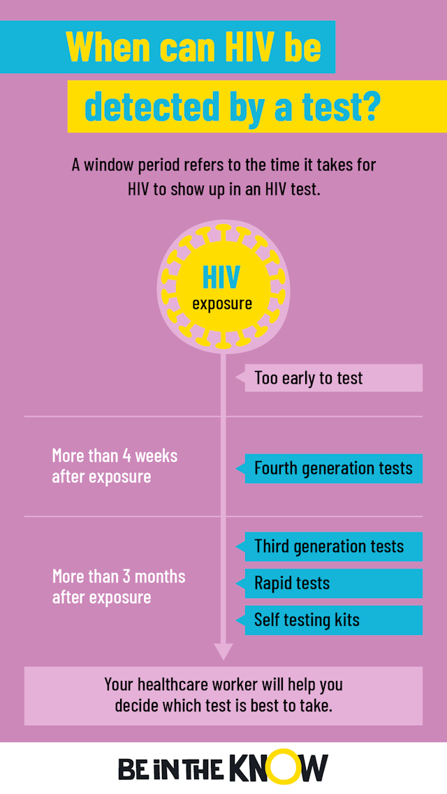 New picture of when can HIV be detected 