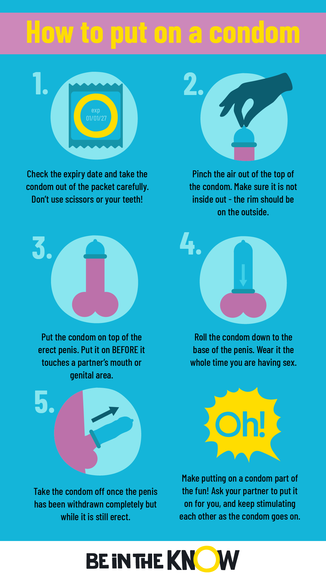 Picture of how to put on a condom infographic