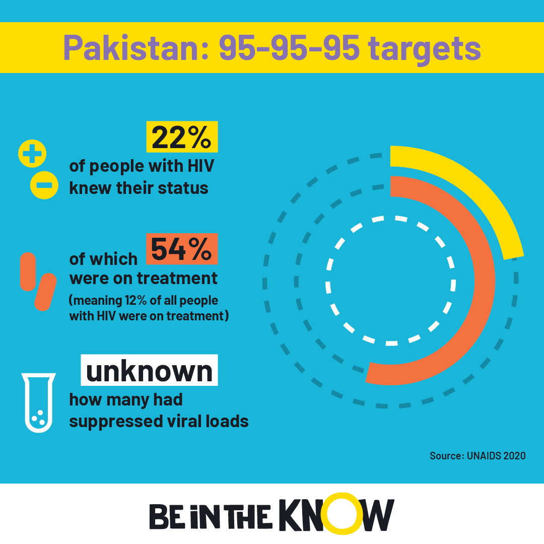 Picture of Pakistan 95 target 