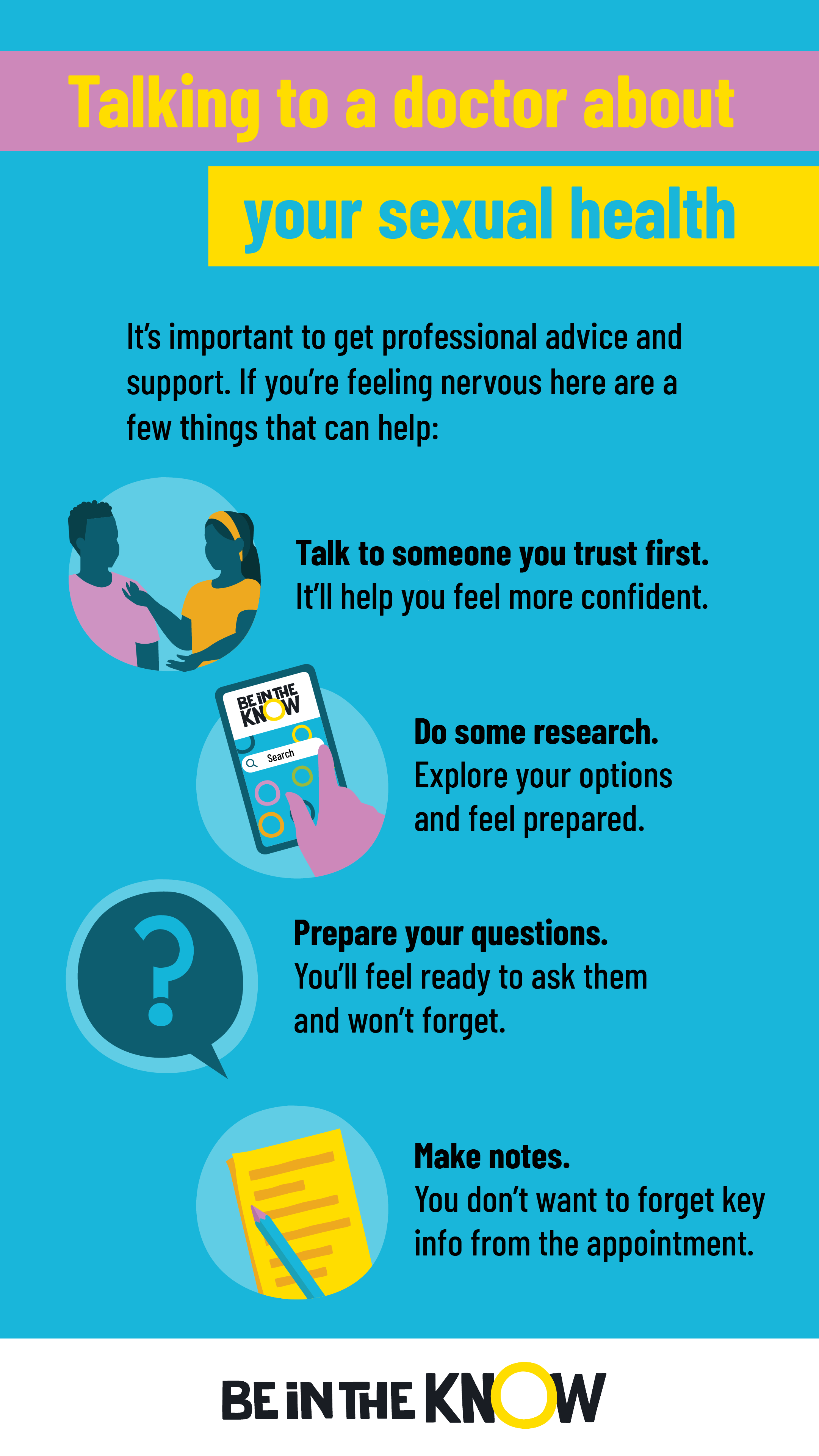 Infographic - Talking to a doctor about your sexual health