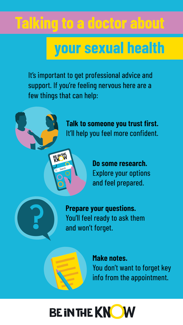 Infographic - Talking to a doctor about your sexual health
