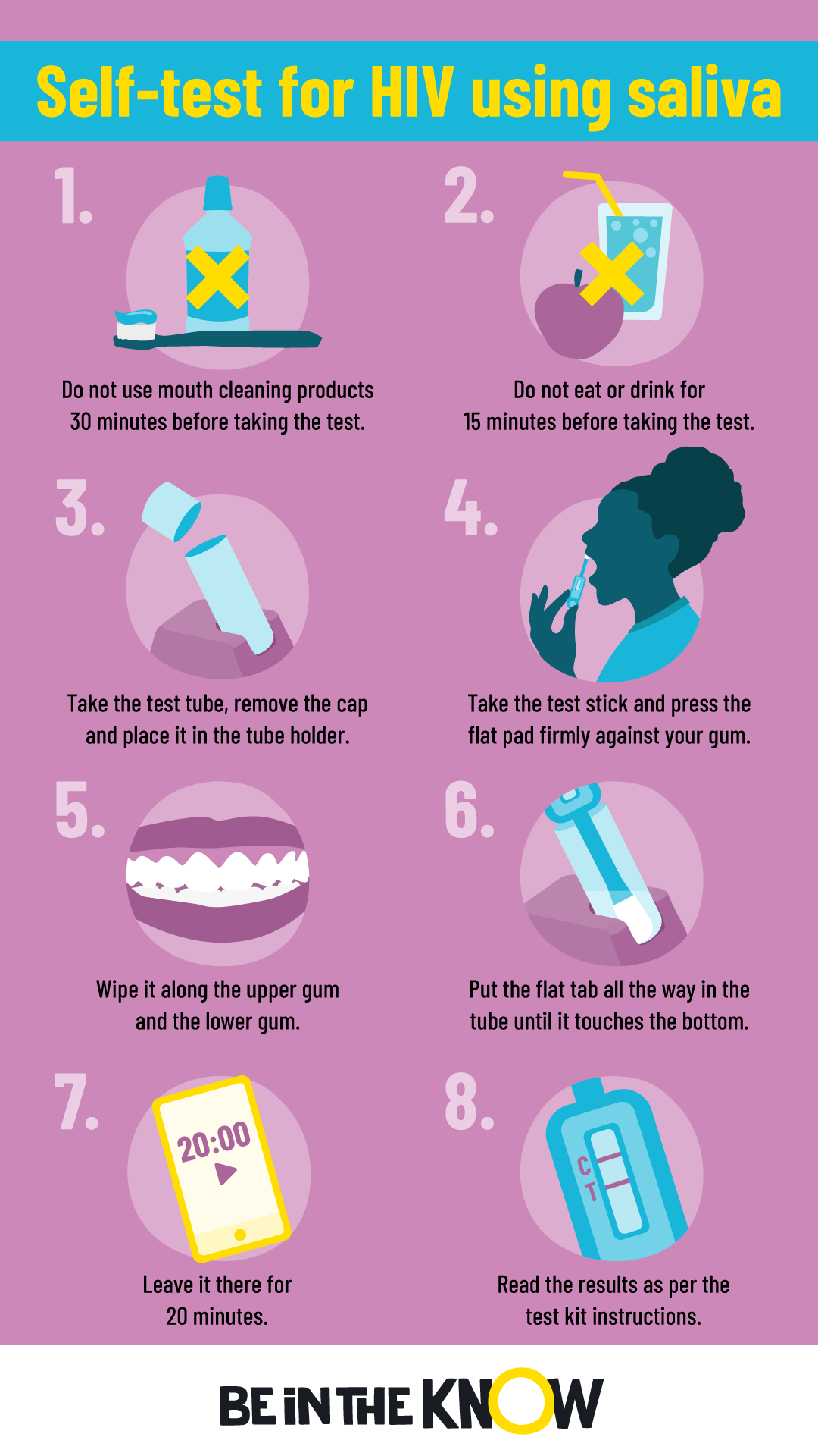 Step by step instructions for self-testing your saliva for HIV
