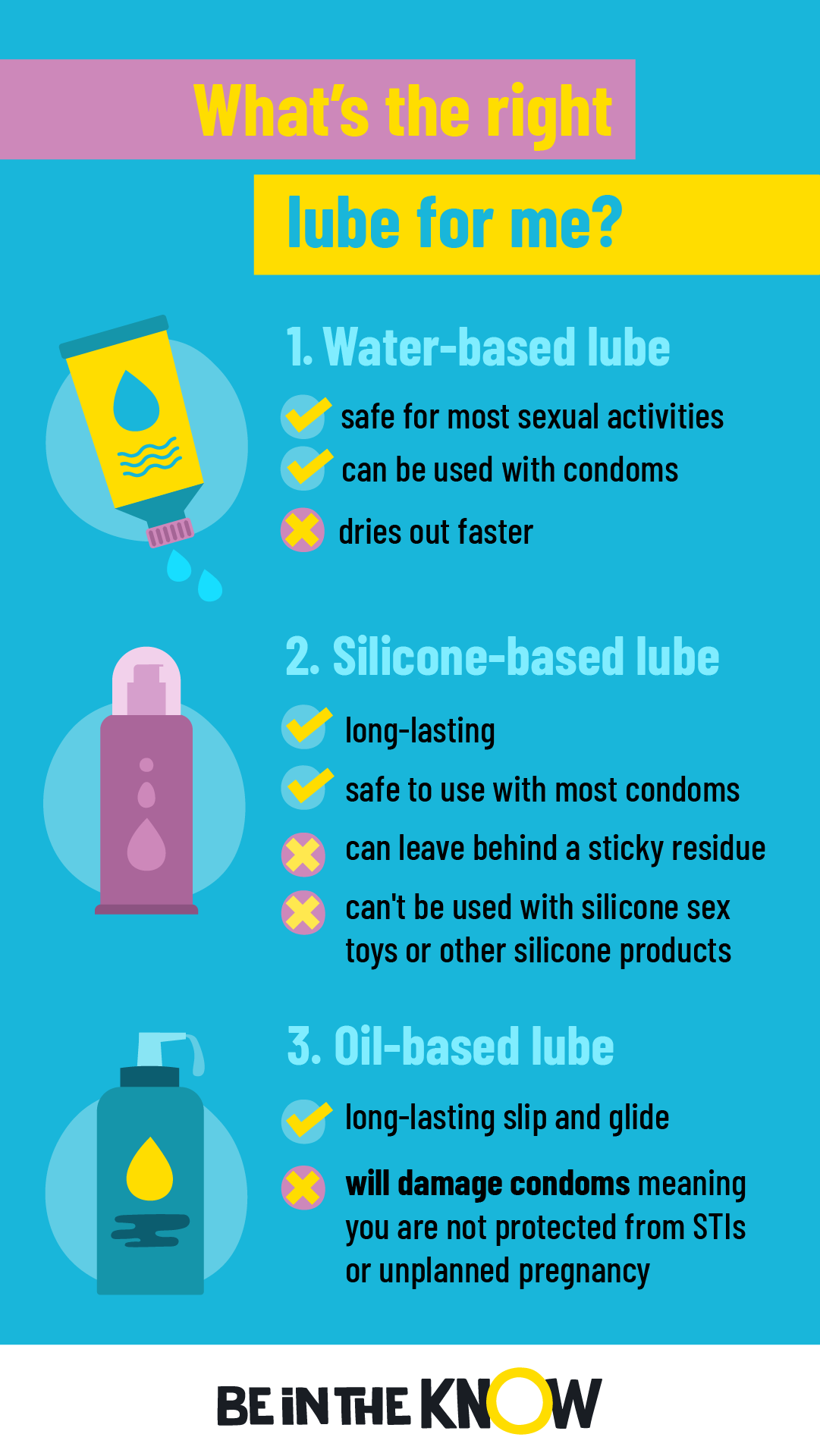Infographic about different types of lube