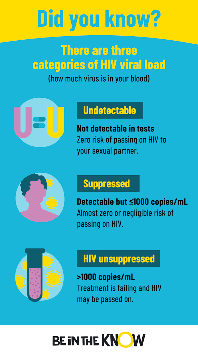 categories of HIV viral load