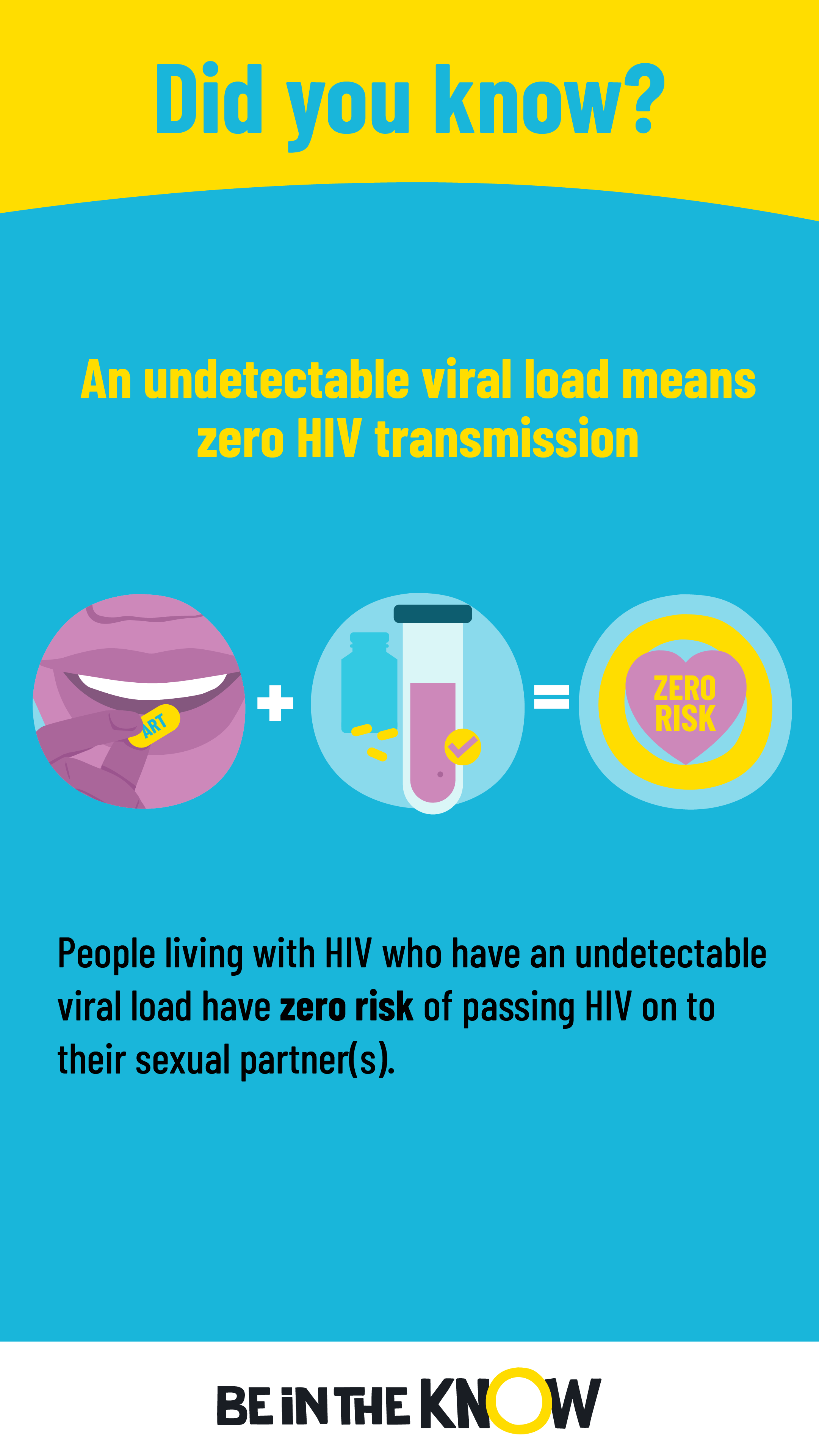 An undetectable viral load means zero HIV transmission
