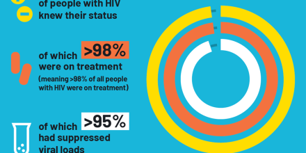 Infographic of HIV in Eswatini