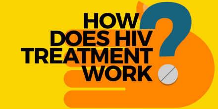 Icon of an orange hand on yellow background and a big blue question mark text 'How does HIV treatment work'
