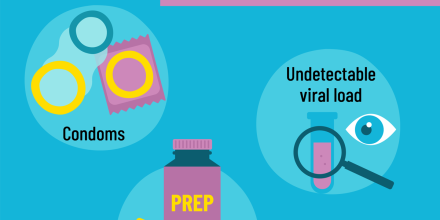 Infographic on how to protect oneself and others from HIV