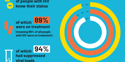 Infographic of HIV in Kenya