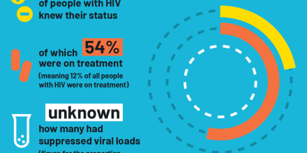 Infographic of HIV in Pakistan