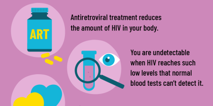 Picture of if you are undetectable you cannot pass on HIV infographic