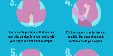 Picture of internal condom infographic