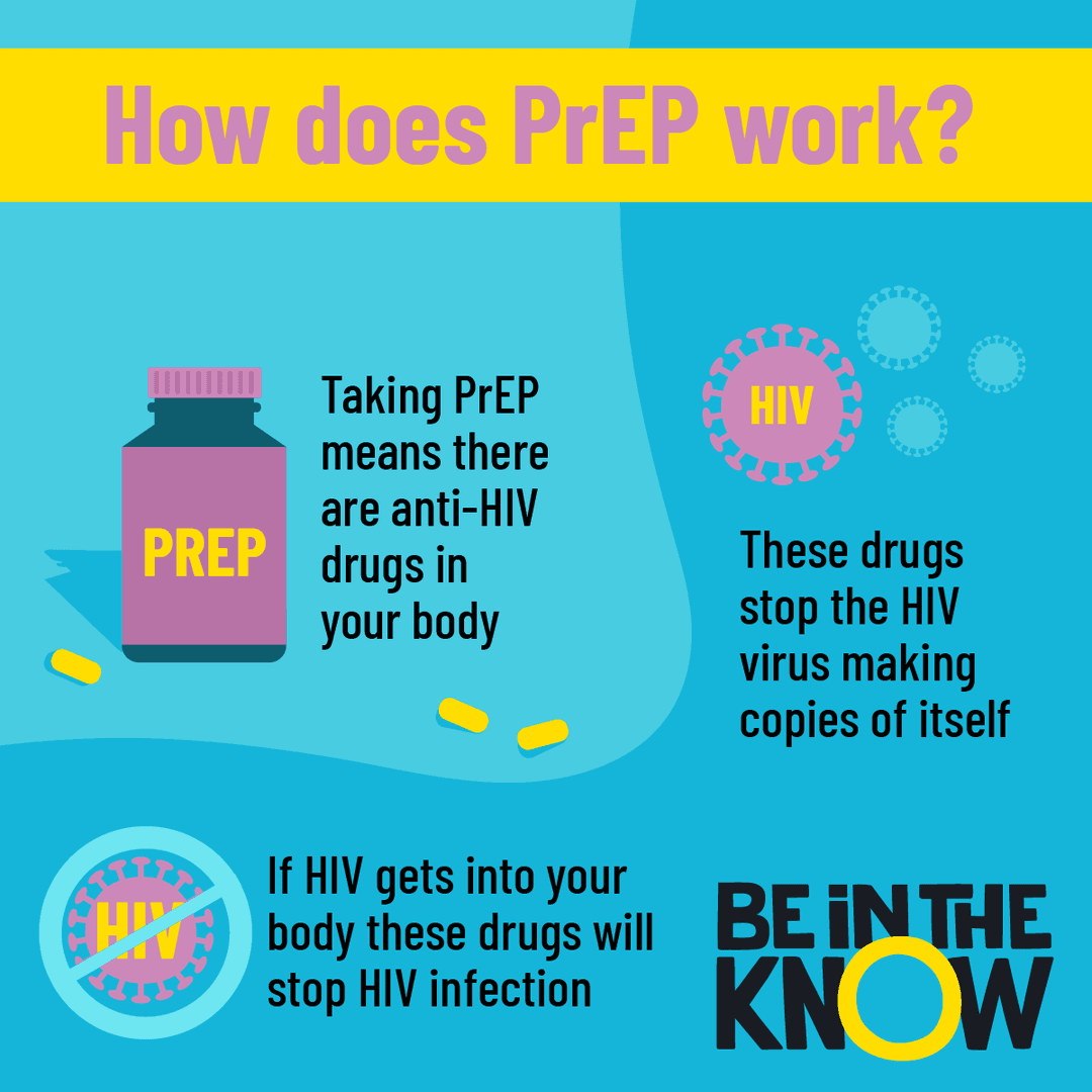 Pre-exposure prophylaxis (PrEP) | Be in the KNOW