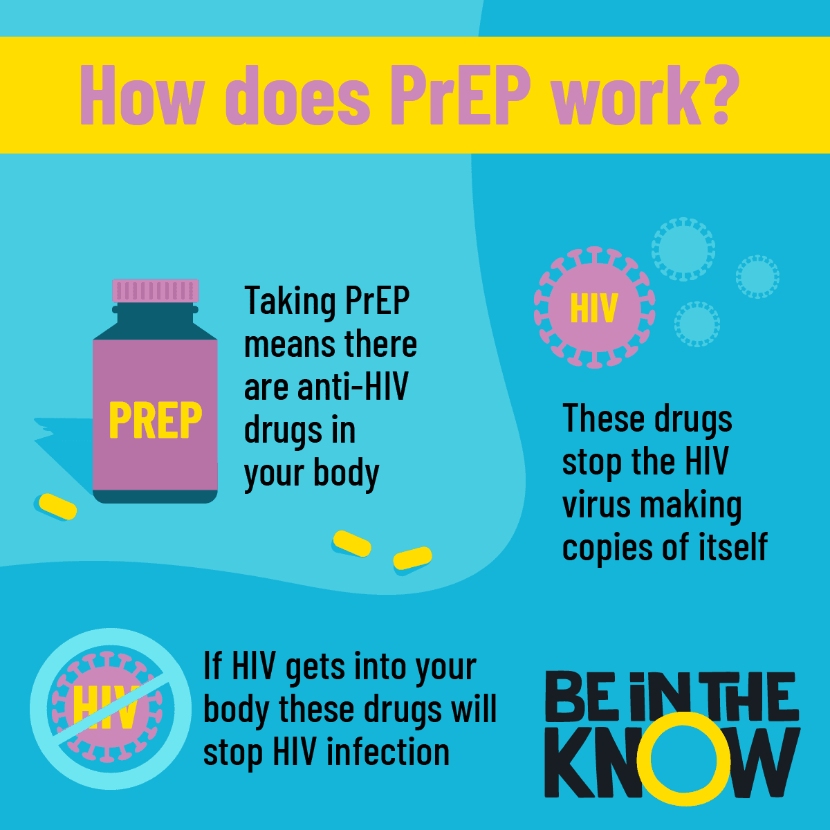 Pre-exposure prophylaxis (PrEP) | Be in the KNOW