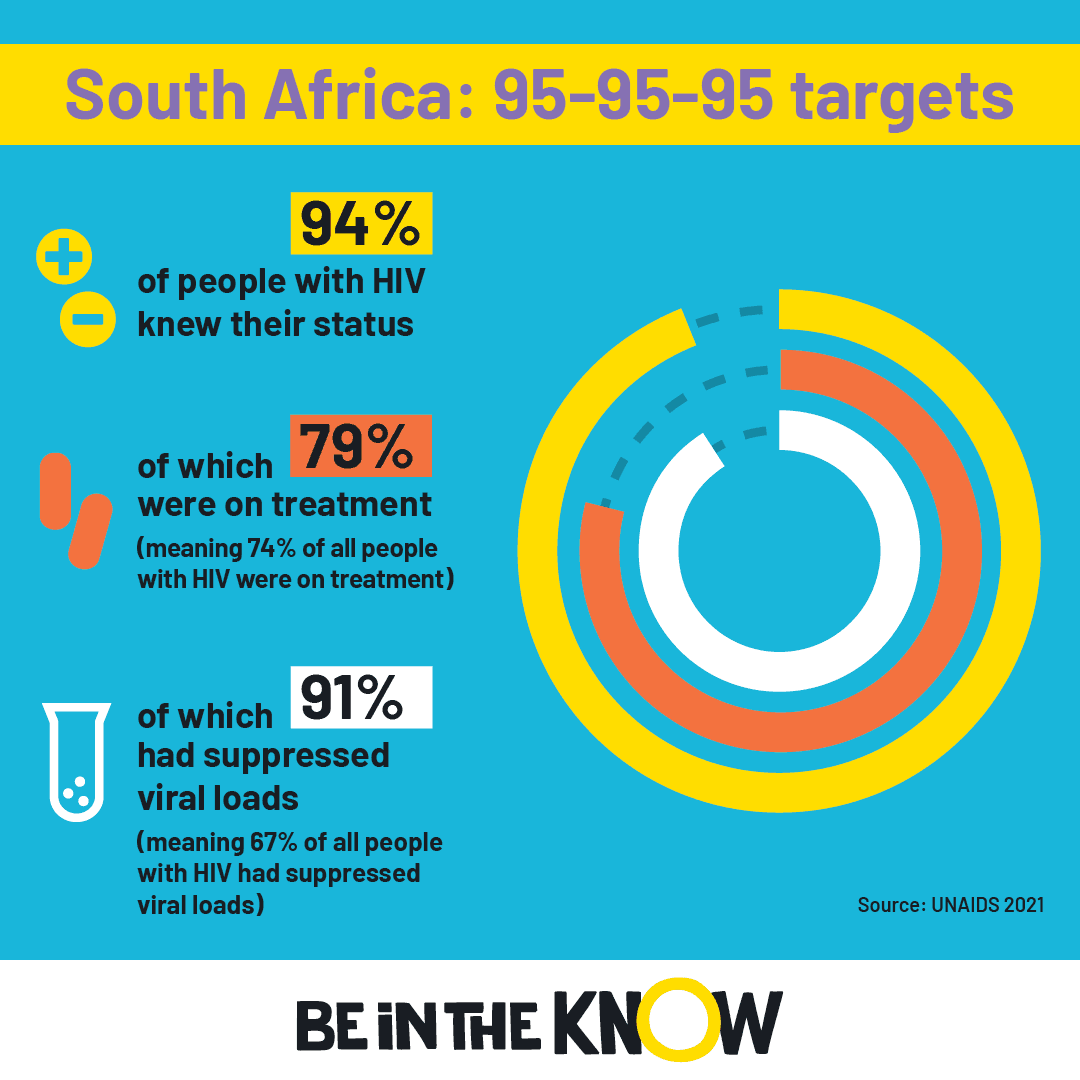 At a glance: HIV in South Africa | Be in the KNOW
