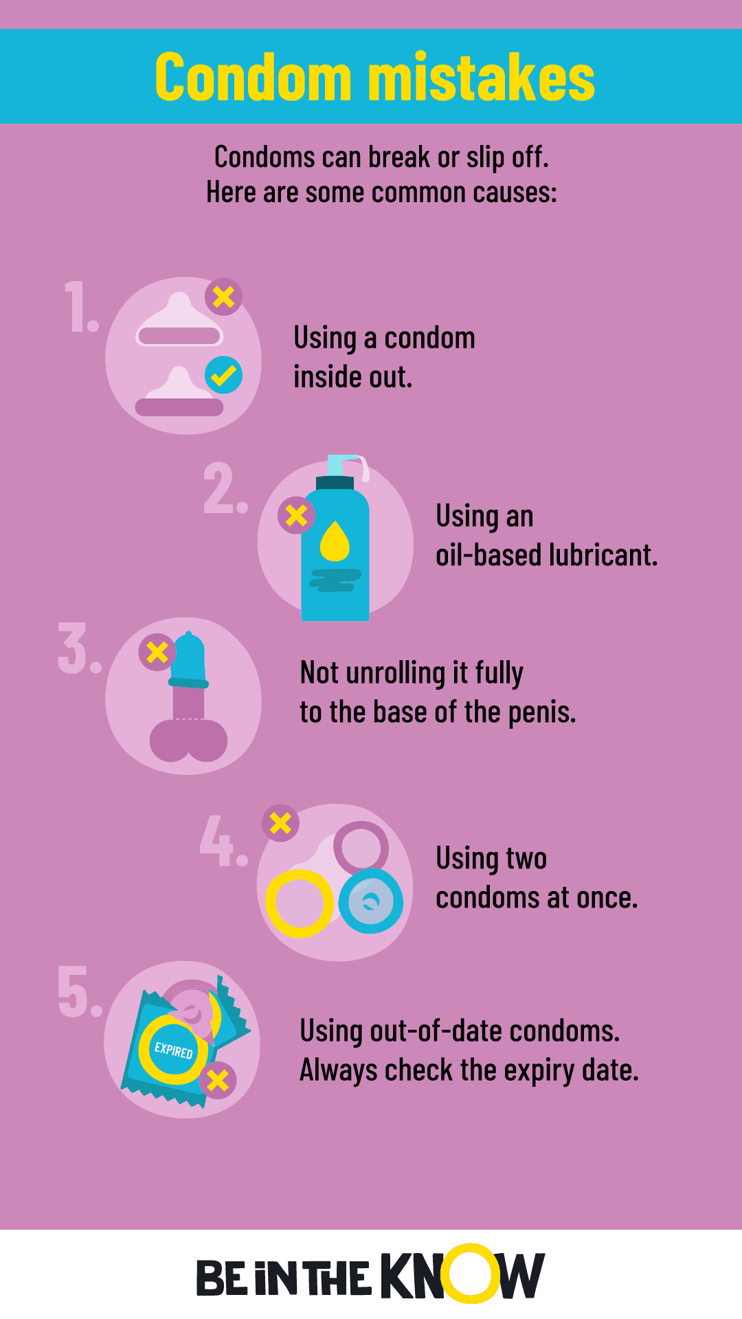 Using condoms to prevent HIV Be in the KNOW