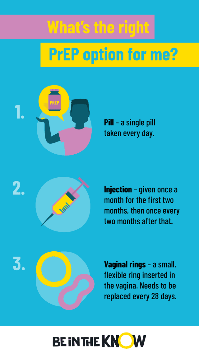 Pre-exposure prophylaxis (PrEP) | Be in the KNOW